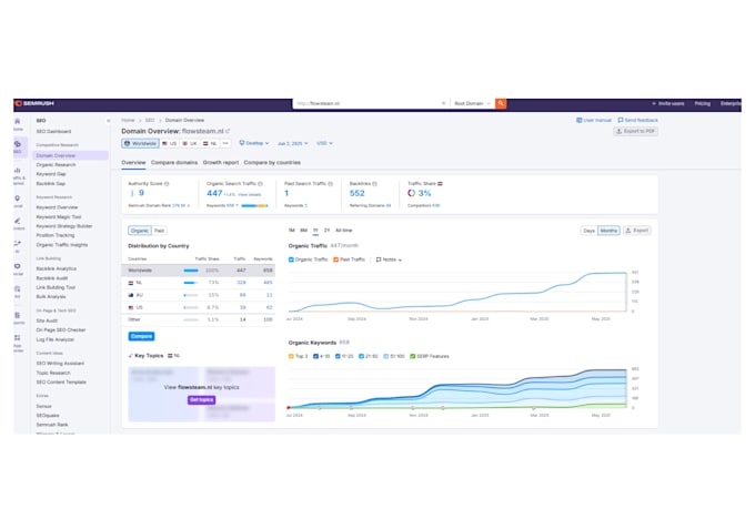 do SEO, GEO, and aeo optimization for your website